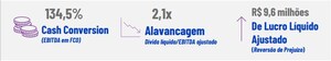 Espaçolaser alcança R$ 1,7 bilhão em system-wide sales em 2024, registrando recorde histórico de vendas
