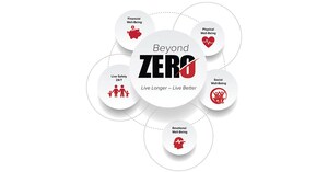 Advanced Technology Services (ATS) Strengthens Workforce Safety and Well-Being Through Beyond Zero Challenge