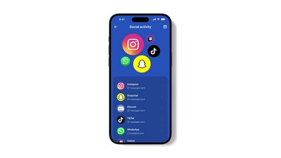Parents can understand their child’s digital interactions through Aura’s real-time report on the apps and website they’re spending the most time on.
