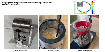 Advanced Magnet Lab, Inc. (AML) Offers a Unique Approach for Electric Motor Manufacturers