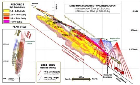 Unable to view the image, Please provide a valid URL.