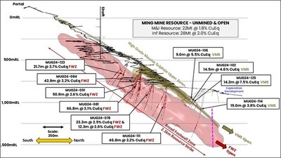 Unable to view the image, Please provide a valid URL.