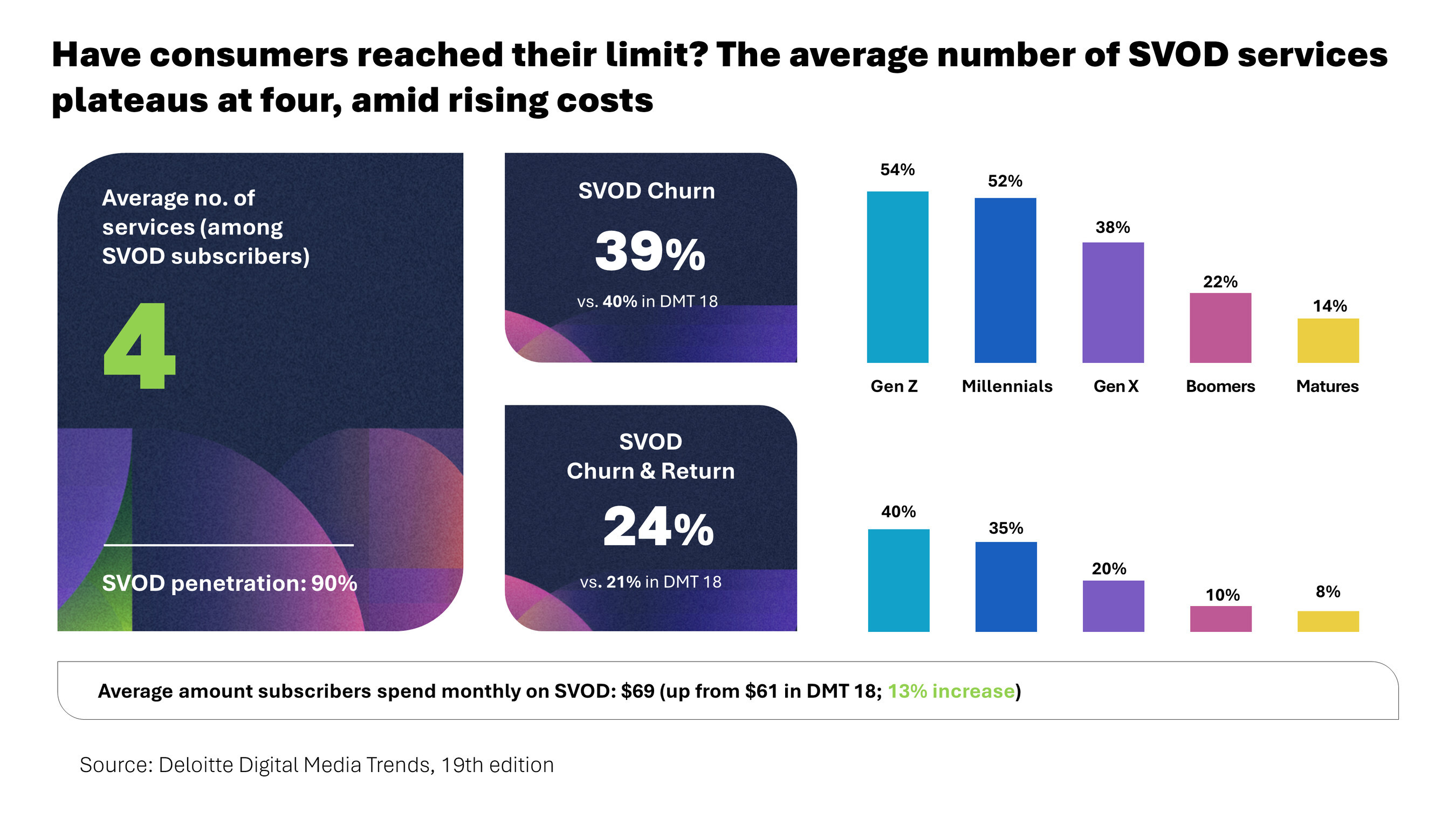 A Competition for Consumer Attention: Are Social Platforms Overtaking Traditional Studios in Entertainment and Advertising?