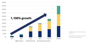 ConnectM Issues Stockholder Letter from CEO &amp; Chairman