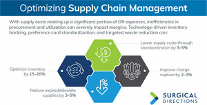 The Cost Crisis: Strategic Perioperative &amp; Procedural Care Solutions for Hospital Leaders