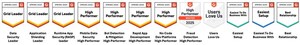 G2 Customer Reviews Recognize Appdome as Only Leader Across Fraud, Bot Mitigation and RASP
