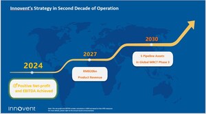 信達生物2024年度業績亮點