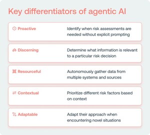 The AI Agent Revolution: How Oscilar is Transforming Risk Decisioning