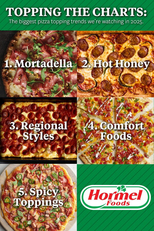 Pizza Experts at Hormel Foods Unveil 2025 Trends Forecast