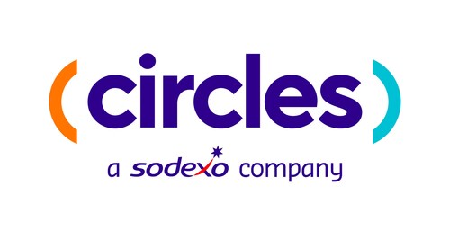 Circles: Employee Experience Reimagined