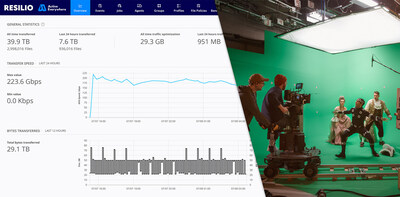 Your production team needs high-performance data movement to keep projects running on time. Move faster with Resilio Active Everywhere. Your production team needs high-performance data movement to keep projects running on time. Move faster with Resilio Active Everywhere.