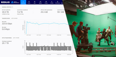 Your production team needs high-performance data movement to keep projects running on time. Move faster with Resilio Active Everywhere.