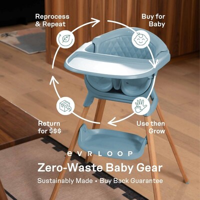 Evrloop™ Zero-Waste Baby Gear Evrloop™ Zero-Waste Baby Gear