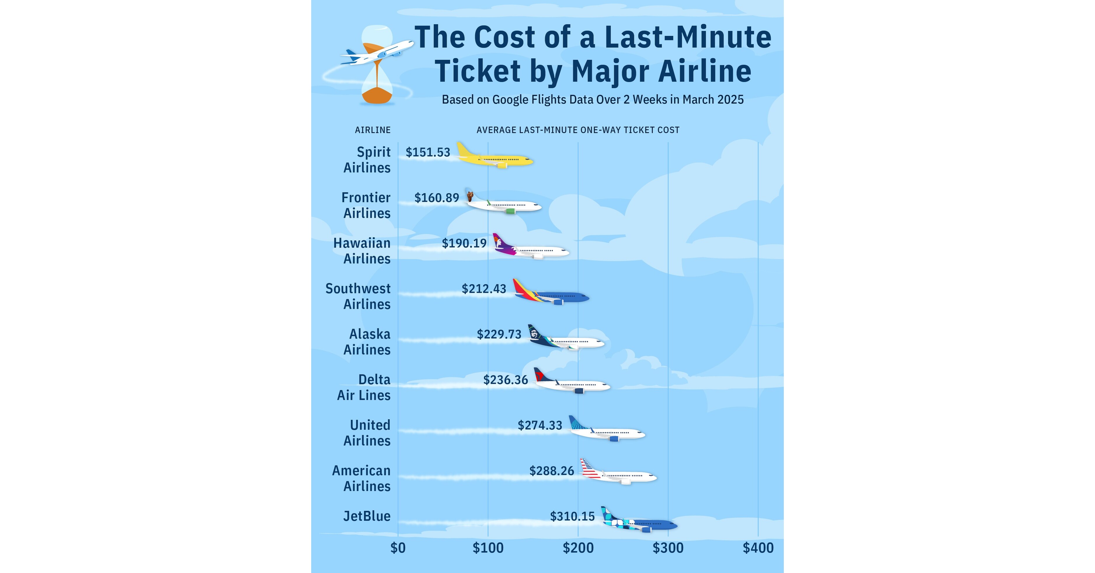 When Should You Book A Flight When Should You Book A Flight