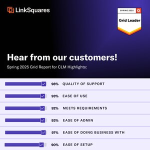 LinkSquares Named Leader in G2's Spring Grid® Report for Contract Lifecycle Management