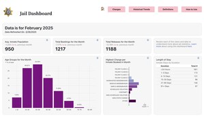 Polk County Unveils JailDash-Powered Jail Dashboard for Incarceration Metrics
