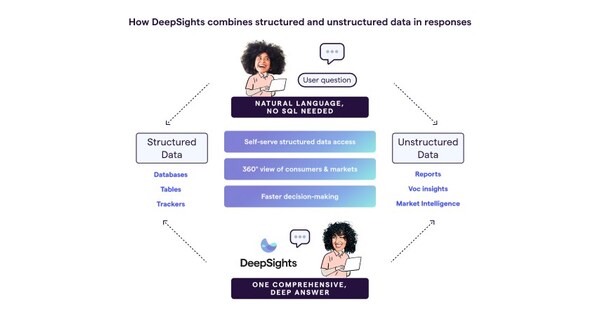 Market Logic revolutionizes market intelligence data analysis with ...