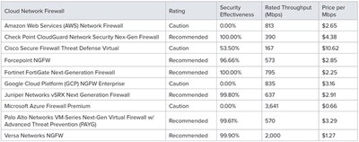 Summary of the Ratings