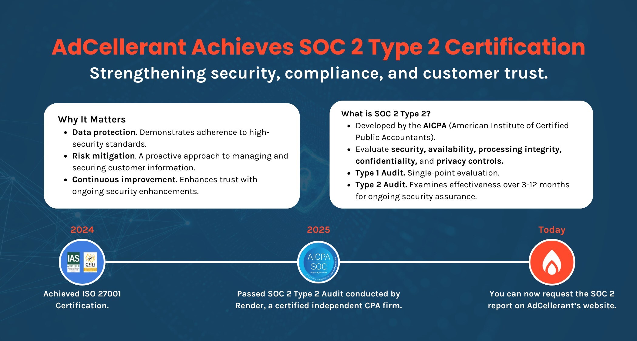 AdCellerant Achieves SOC 2 Type 2 Compliance, Setting a New Standard for Data Security