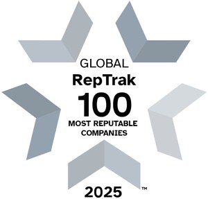 RepTrak revela as 100 empresas mais conceituadas do Global RepTrak® em 2025