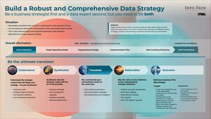 Aligning Data Strategy With Organizational Goals: Key Insights for Data Leaders Published by Info-Tech Research Group