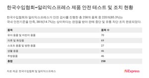 알리익스프레스, 한국수입협회와 협력해 소비자 안전 모니터링 확대