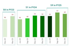 Influence of efficiency gains and compliance increases on sustainability adoption: SIDBI - D&amp;B SPeX