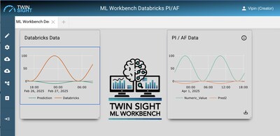 Twin Sight ML Workbench using ML Models on data from Databricks and the AVEVA PI System