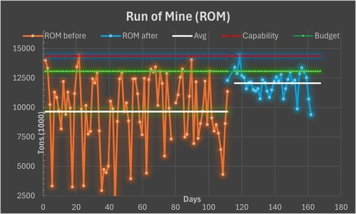 Before and after implementation
