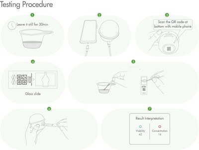 Unable to view the image, Please provide a valid URL.