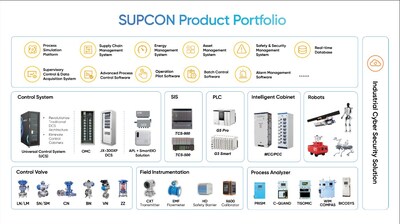 SUPCON's Full-stack Industrial Automation Portfolio