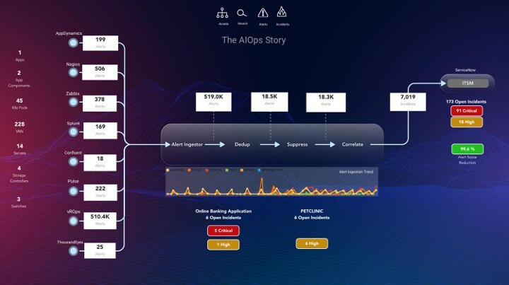 Fabrix.ai Recognized in Multiple Gartner® Research