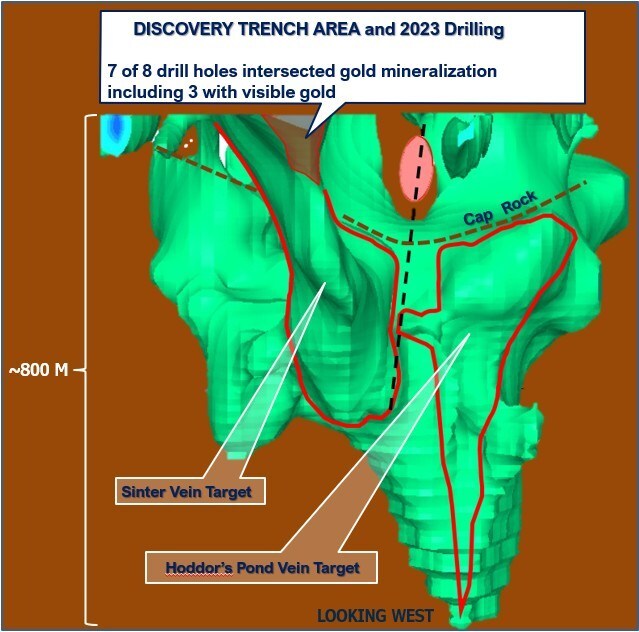 Figure 1. 3D shell model of the magnetic low that underlies part of the Conquest Zone showing that the Discovery Trench area that was successfully drilled in 2023 correlates to the top of one “branch” of the much larger 3D model. (CNW Group/Northern Shield Resources Inc.)