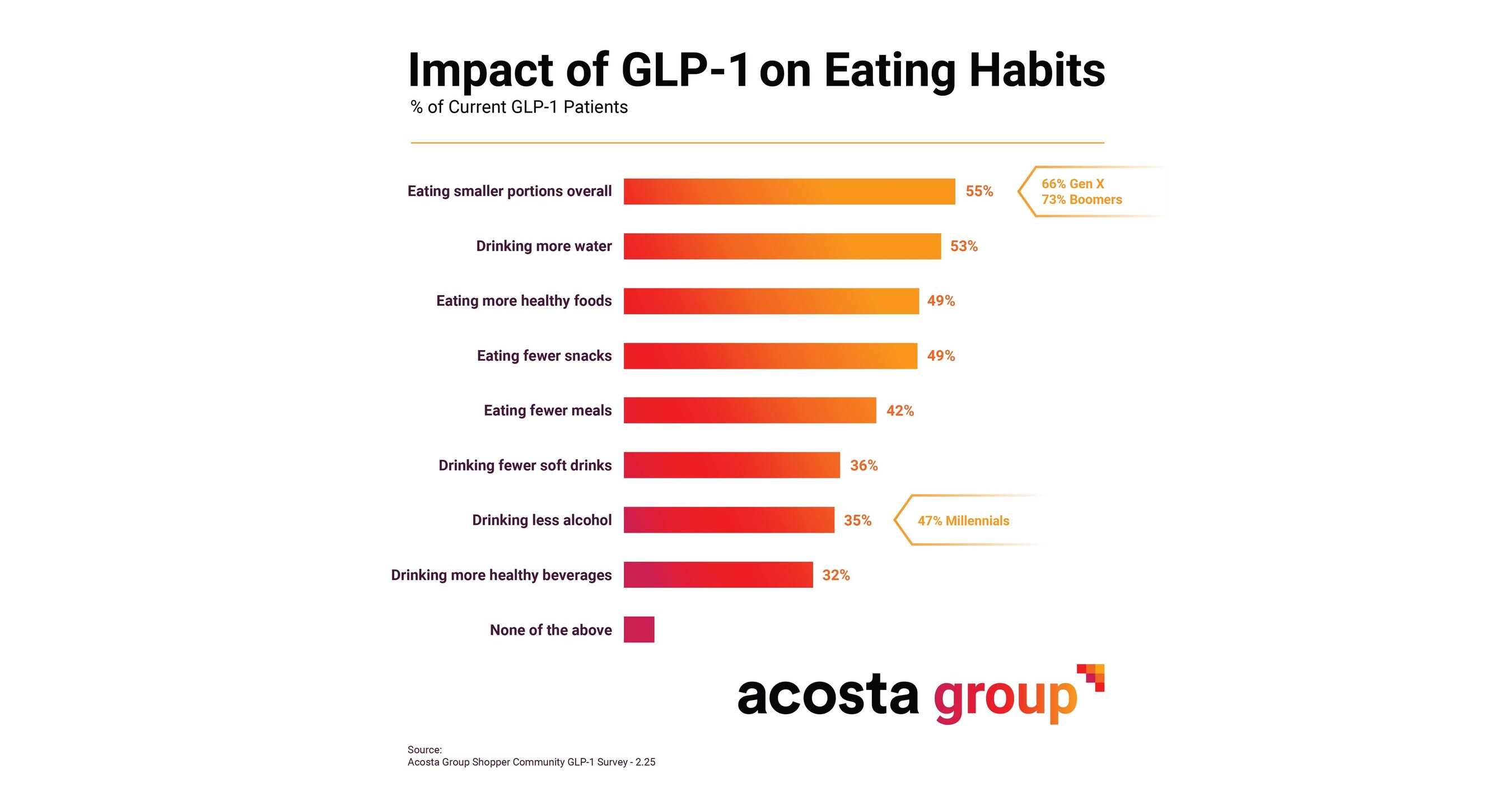 When Hunger Isn't the Problem: Emotional Eating in the GLP-1 Era
