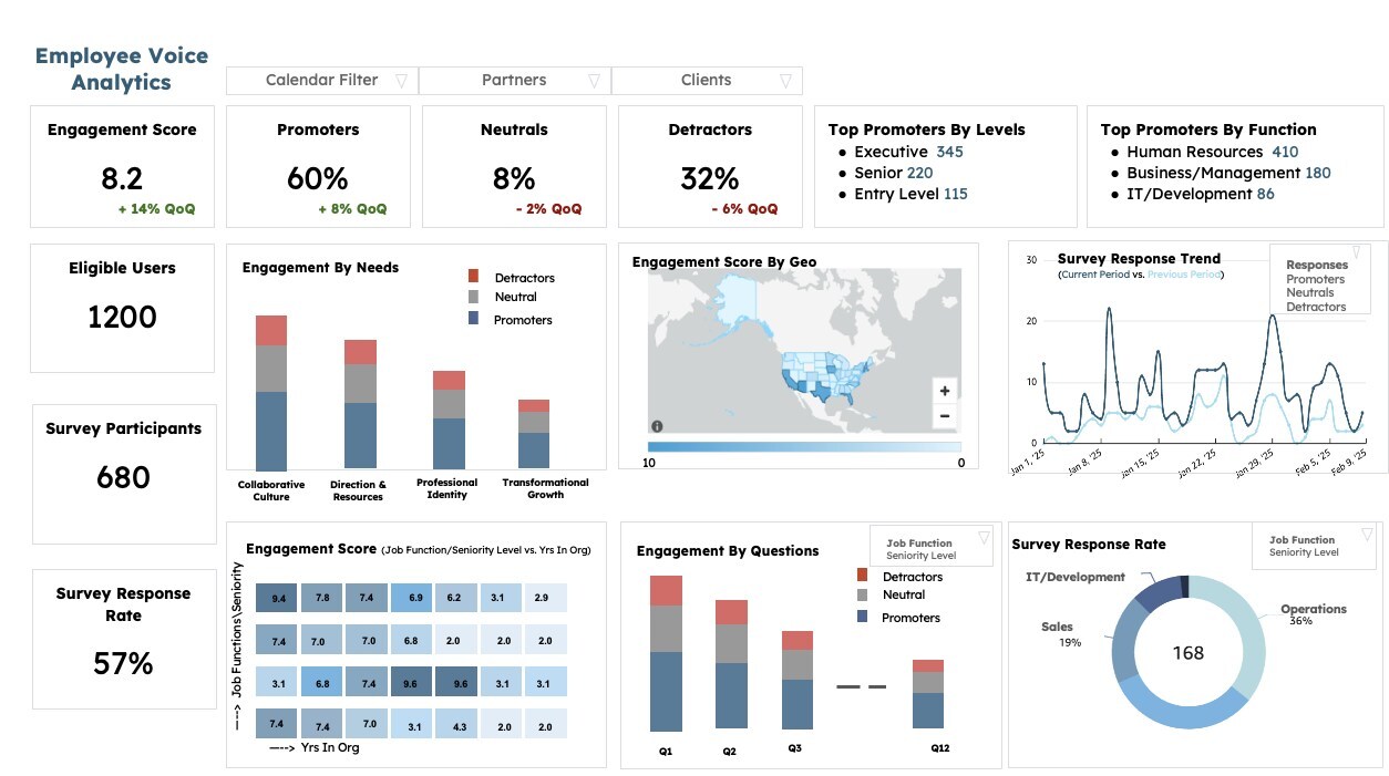 Mobile Health, Inc. Launches Employee Voice Capability to Enhance Productivity and Engagement