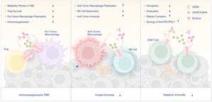 Pilatus Biosciences to Present Research on PLT012 at AACR 2025