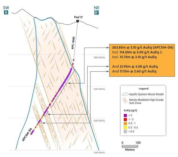 Unable to view the image, Please provide a valid URL.