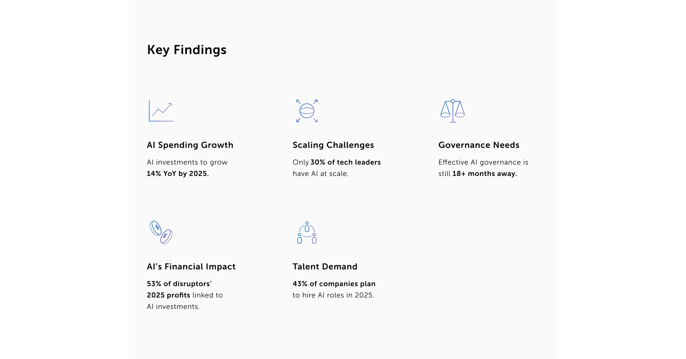 What Is Holding Up AI Adoption for Businesses? New EPAM Study Reveals ...