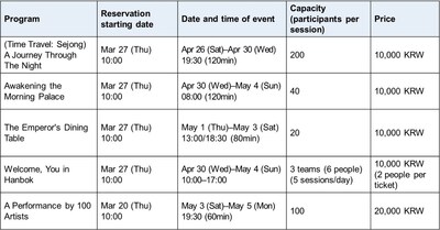 (PRNewsfoto/The Korea Heritage Agency) (PRNewsfoto/The Korea Heritage Agency)