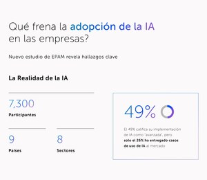 ¿Qué frena la adopción de la IA en las empresas? Nuevo estudio de EPAM revela hallazgos clave
