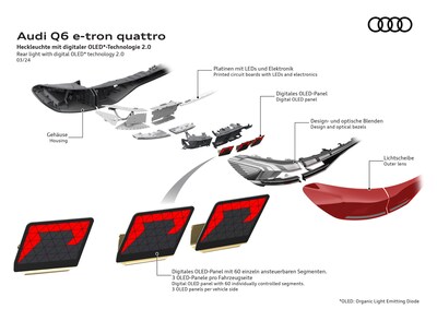 Atala digital OLED rear lighting components in the Audi Q6 e-tron. Copyright: Audi AG.