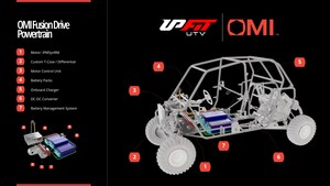 Upfit UTV y OMI presentan Fusion-Drive para vehículos todo terreno