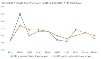 PHBS Think Tank công bố Báo cáo kinh tế vĩ mô quý 1 năm 2025 ảnh 1