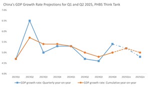 北大滙豐智庫發佈2025年第一季度宏觀經濟分析報告 - 房地產持續修復，新經濟穩步發展