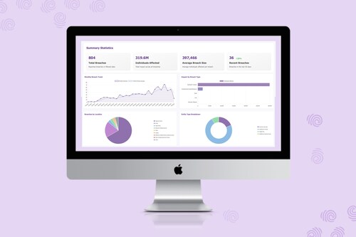 Explore Patient Protect’s new HIPAA Breach Dashboard: live OCR data, risk scoring, and compliance diagnostics—free and accessible to all providers.