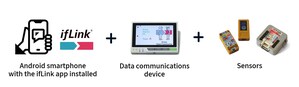 Toshiba Launches Overseas Business in ifLink, its Open IoT Platform for Easy Access to IoT Services