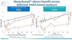 Steminent to Showcase Breakthrough MSC-based Therapy for Spinocerebellar Ataxia at WODC USA and ISCT 2025