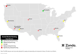 Spring Gains Absent as New Home Metrics Stall