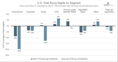 Kalibri Labs Impact of Federal Policy Changes on Hotel Demand