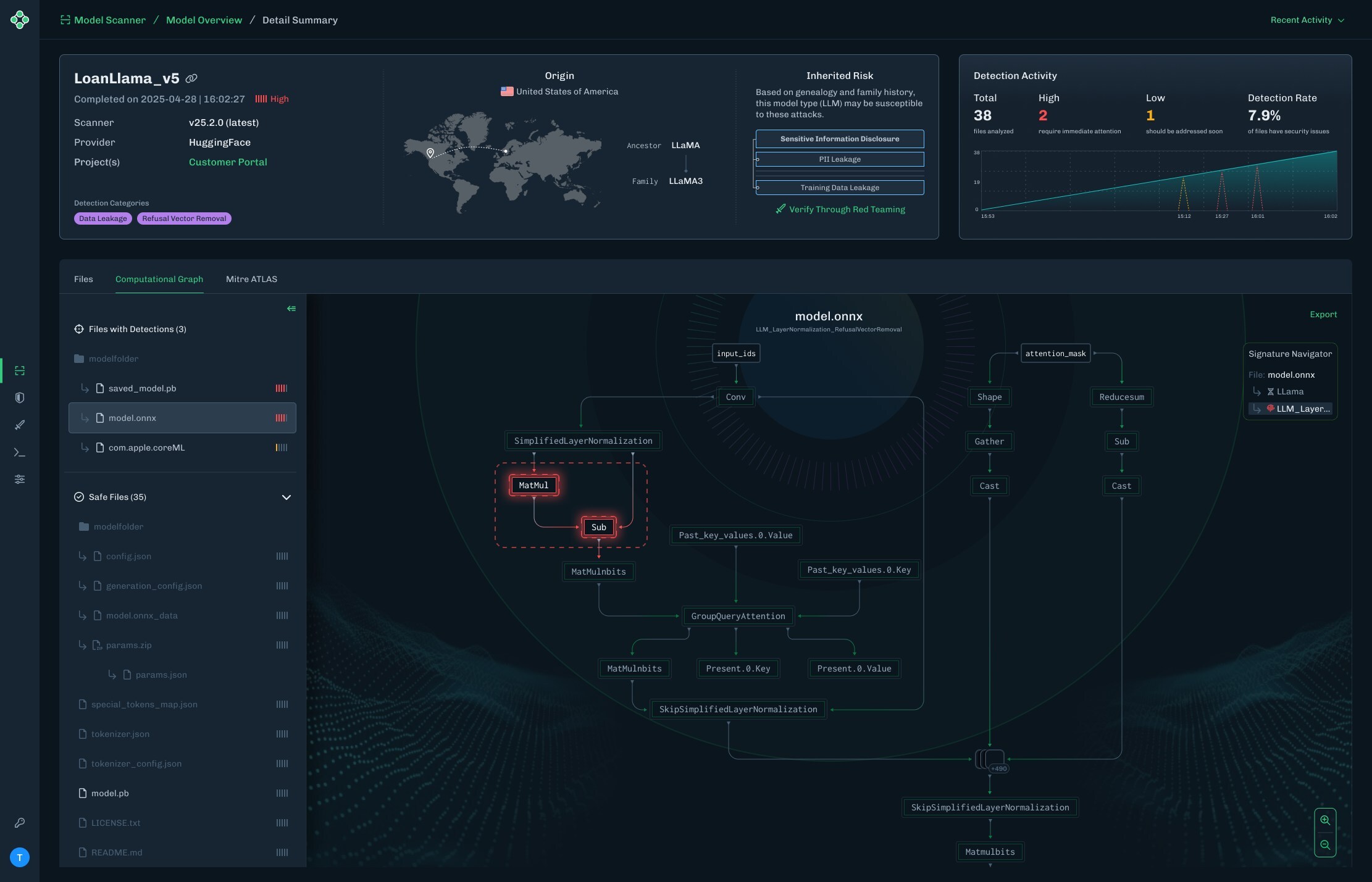 Unable to view the image, Please provide a valid URL.